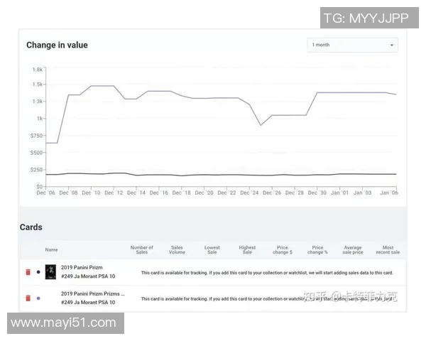 足球球星卡成交价格分析与市场趋势预测报告 足球球星卡成交价格分析与市场趋势预测报告